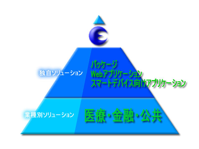 千葉ソフトウェア開発